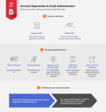 11Street开店指南